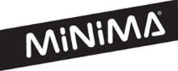 minima